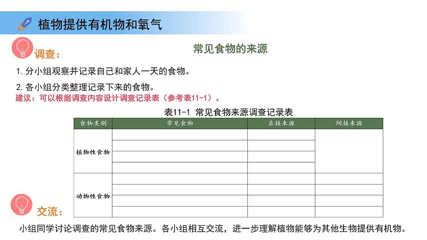 4.11.4  植物在生物圈中的重要作用 课件 生物苏教版（2024）七年级下册第4单元第4页