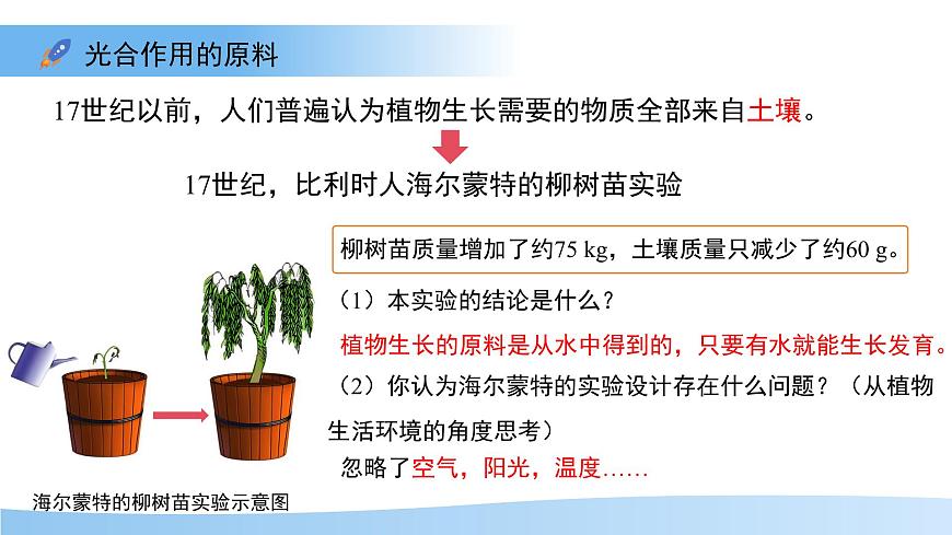 4.11.1 植物的光合作用 课件 生物苏教版（2024）七年级下册第4单元第4页