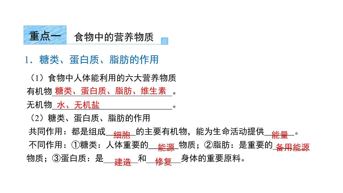 第四单元第二章 人体的营养 章综合复习 课件 生物人教版（2024）七年级下册第3页