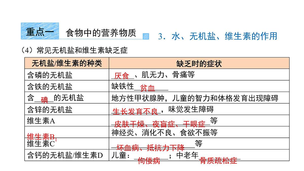 第四单元第二章 人体的营养 章综合复习 课件 生物人教版（2024）七年级下册第6页