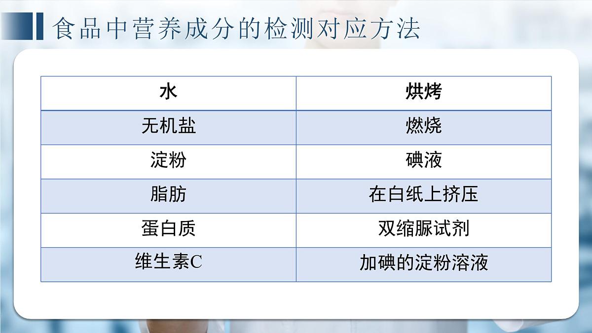 七年级下册期中复习 课件 生物苏教版（2024）七年级下册第5页