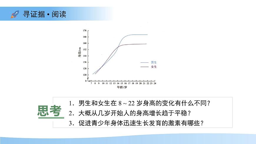 第六节 健康地度过青春期 课件 生物冀少版（2024）七年级下册第三单元第4页