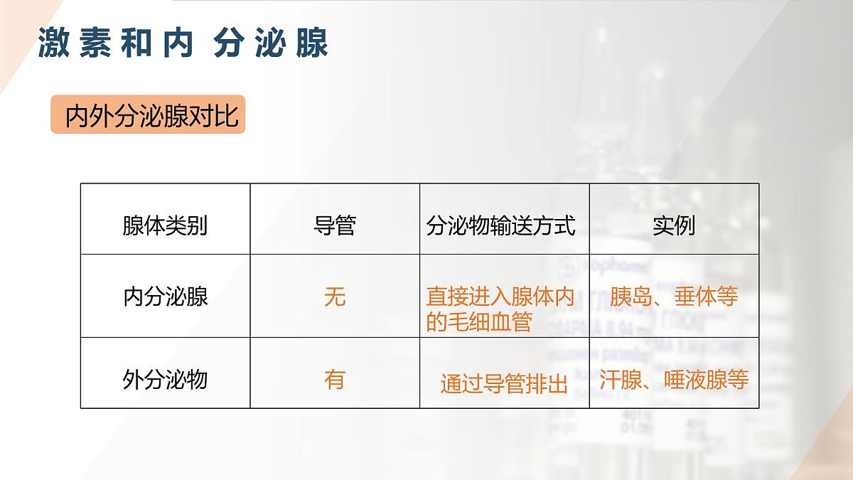 2025年秋人教版(2024)生物八年级上册上课课件 第六章第四节《激素调节》第一课时第8页