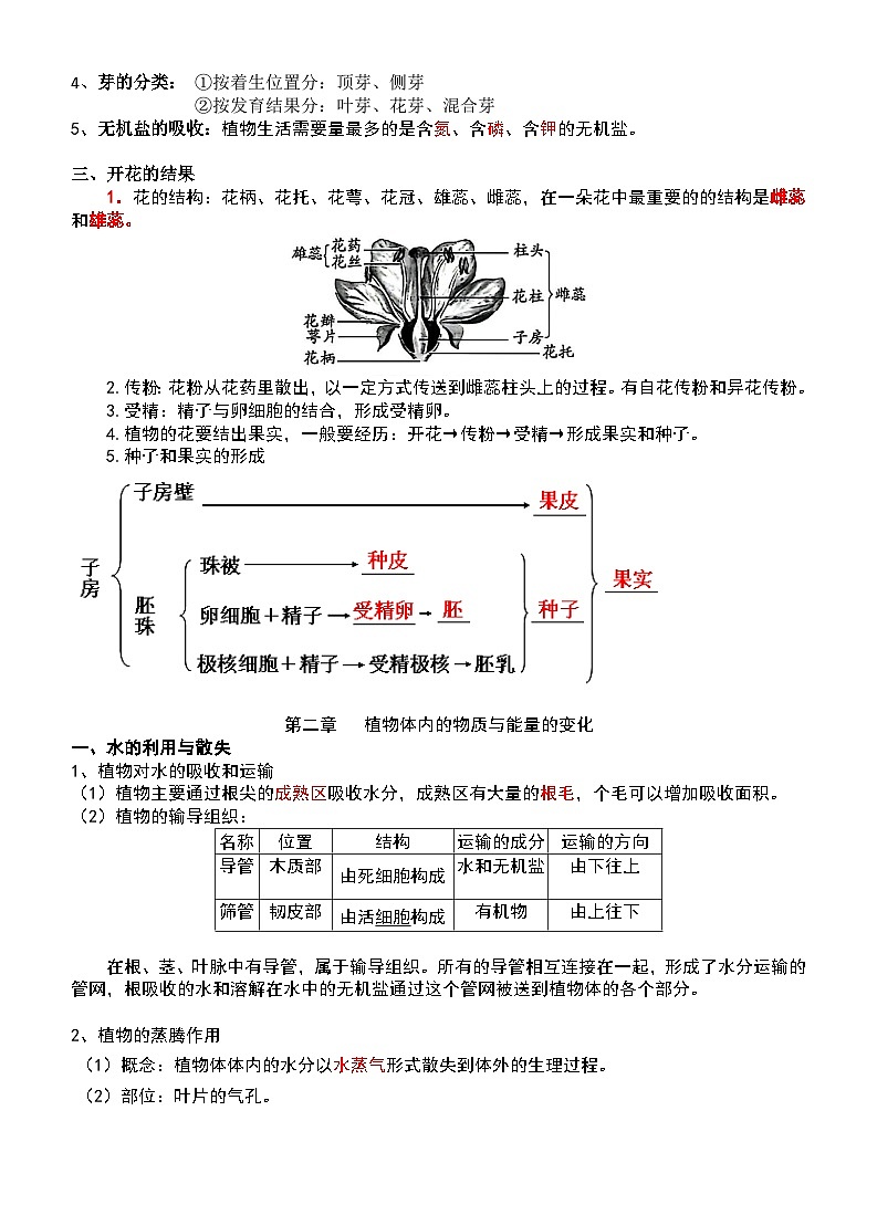 人教版（2024）七年级下册生物期末复习全册考点背诵提纲 学案第2页
