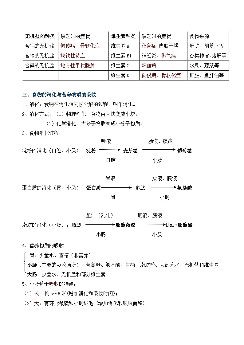 冀少版（2024）七年级下册生物期末复习全册知识点背诵提纲 学案第2页