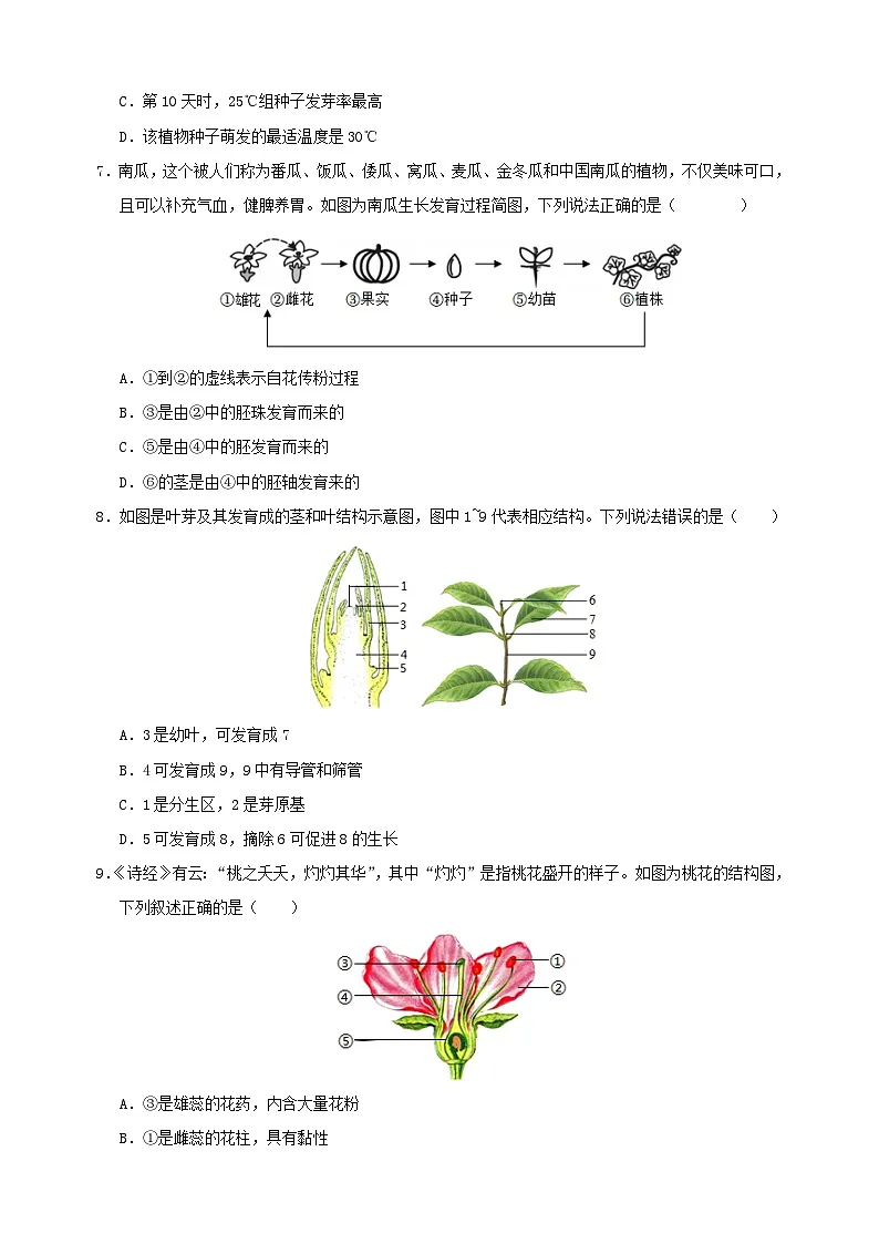 2024-2025学年七年级下学期生物期末模拟试卷（含答案）（苏教版2024）第3页