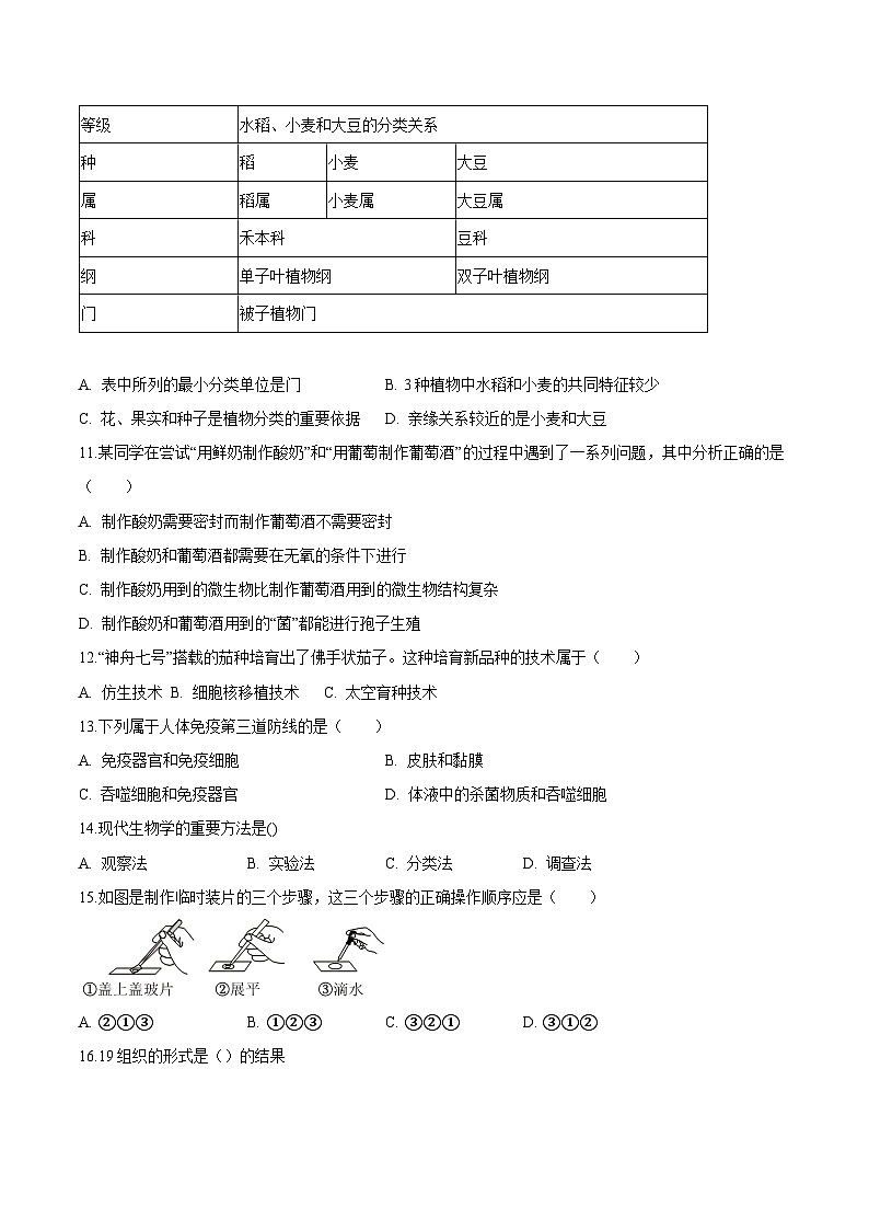 北京市西城区2025年中考 生物模拟练习卷第2页