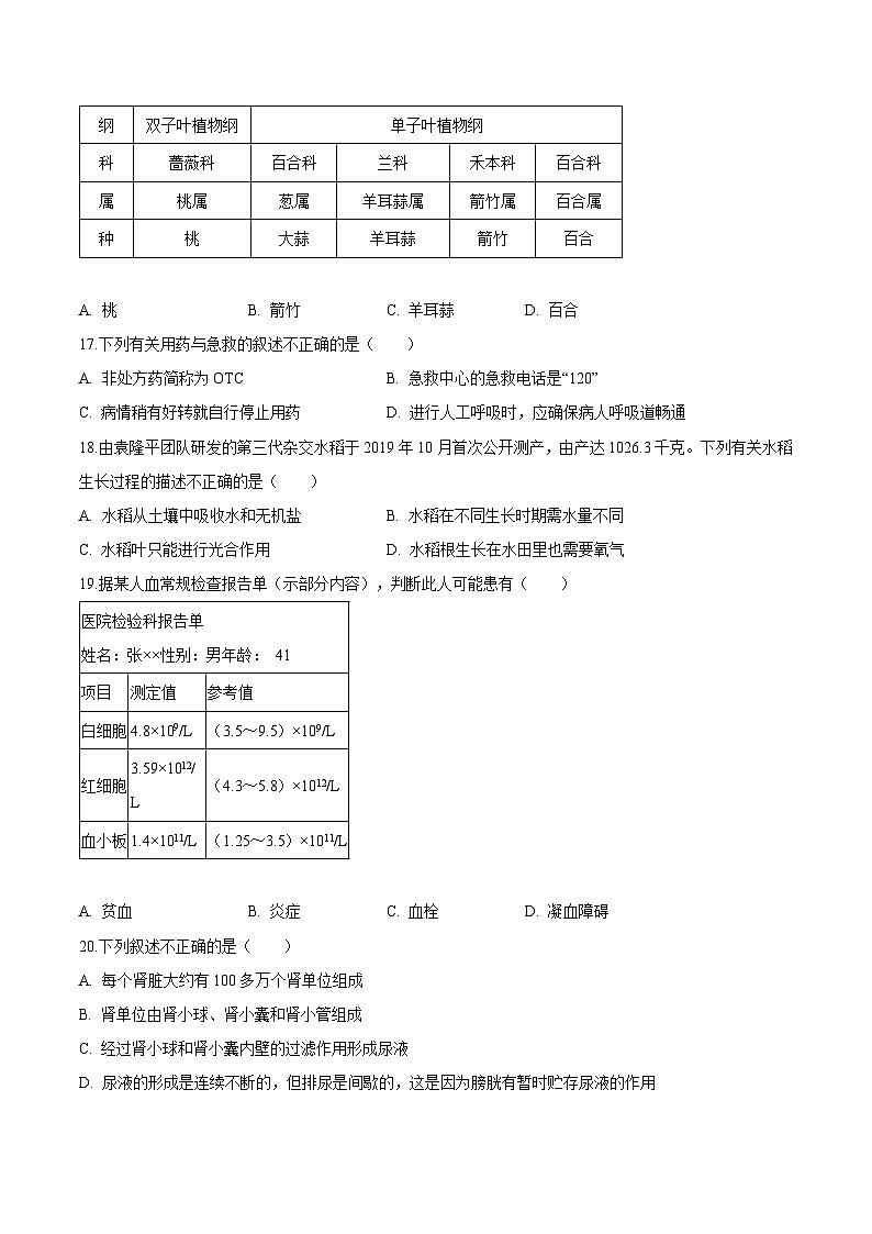 天津市2025年中考 生物模拟练习卷第3页