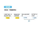 人教版（2024）生物八年級上冊4.7.1 傳染病及其預(yù)防（課件）