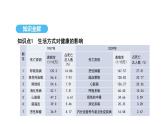 人教版（2024）生物八年級上冊4.7.4 選擇健康的生活方式（課件）