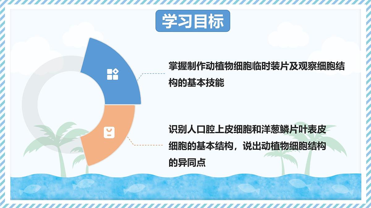 1.1.3细胞的结构（教学课件）——初中生物学冀少版（2024）七年级上册第2页