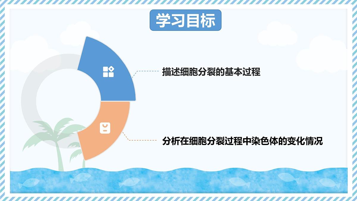 1.2.1细胞的分裂（教学课件）——初中生物学冀少版（2024）七年级上册第2页