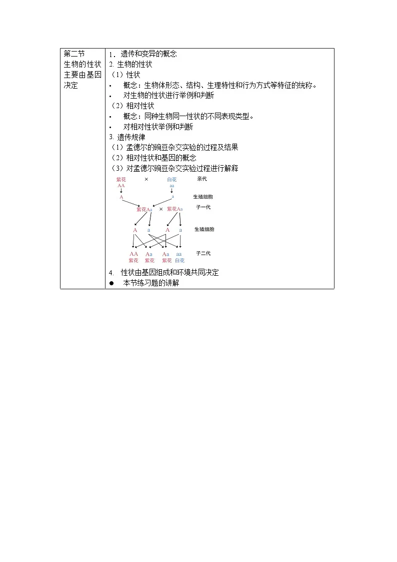 第四单元第三章 遗传信息控制生物性状 复习讲义 生物济南版（2024）七年级下册第2页