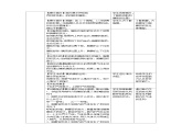 4.3.2 發(fā)生在肺內(nèi)的氣體交換 第1課時 教案 生物人教版（2024）七年級下冊第四單元