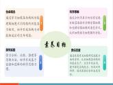 【新教材核心素養(yǎng)】冀少版版生物七年級(jí)上冊(cè)1.1.4《細(xì)胞的生命活動(dòng)》（教學(xué)課件+教學(xué)設(shè)計(jì)）