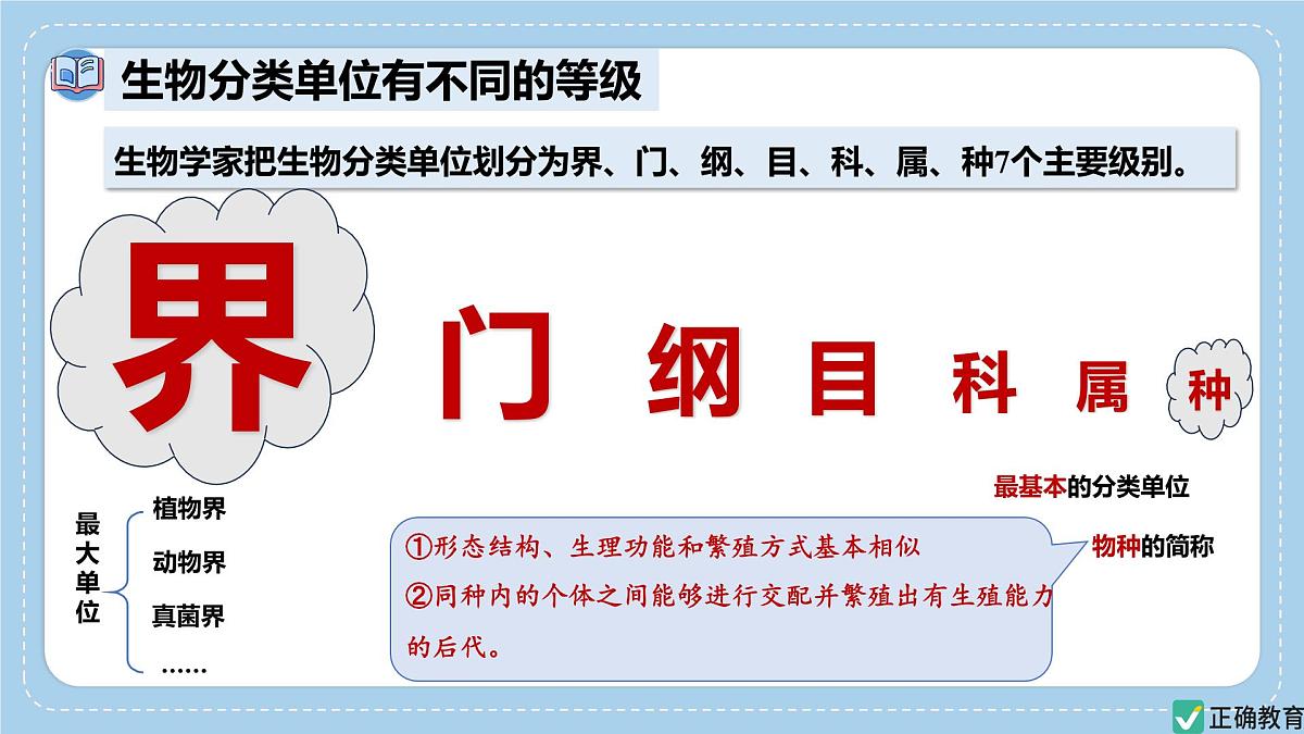 2.4.2“种”是生物分类的基本单位——初中生物学济南版（2024）七年级上册课件PPT第5页