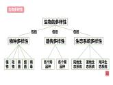 初中生物北師大版七年級上冊 1.1.4認(rèn)識生物和生物學(xué) 課件