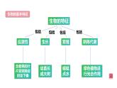 初中生物北師大版七年級上冊 1.1.4認(rèn)識生物和生物學(xué) 課件