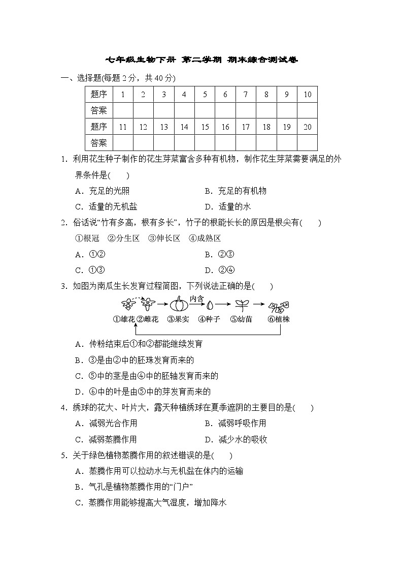 七年级生物下册 第二学期 期末综合测试卷（人教版 2025年春）第1页