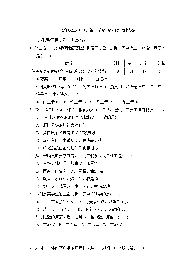 七年级生物下册 第二学期 期末综合测试卷（冀少版 2025年春）第1页