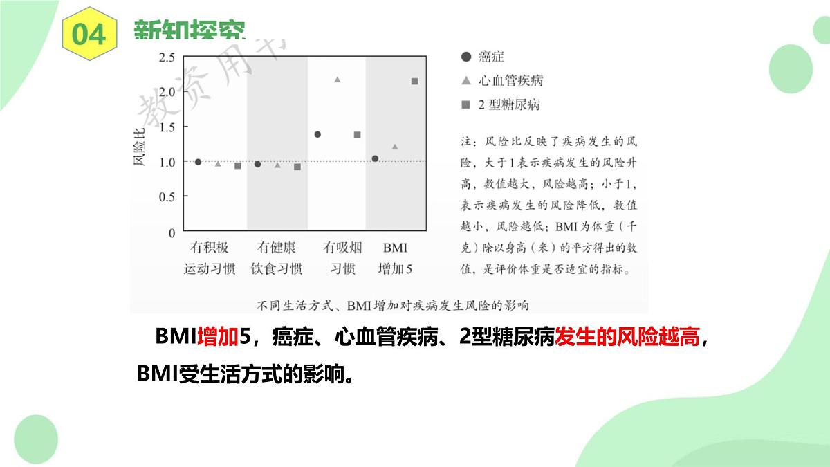 4.7.4《选择健康的生活方式》课件第7页