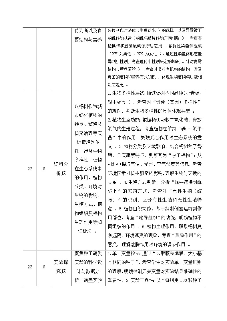 2025年中考生物真题完全解读（吉林卷）第3页