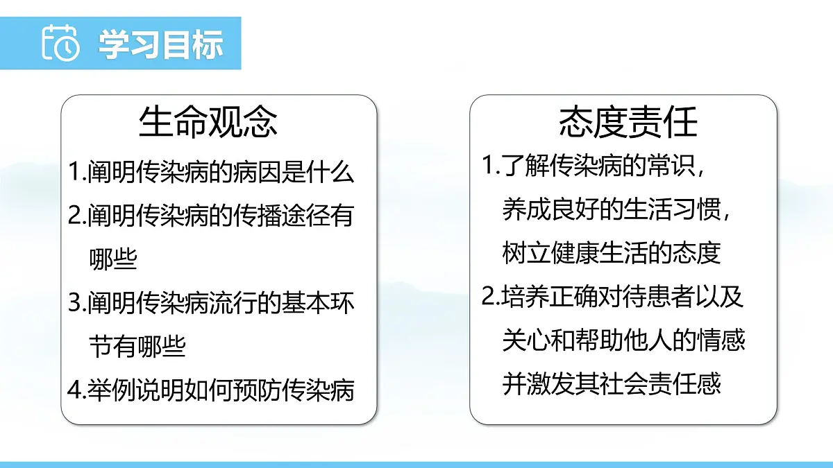 人教版（2024）八年级生物上册课件 第四单元 第七章 第一节 传染病及其预防第2页