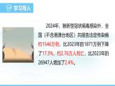 人教版（2024）八年級生物上冊課件 第四單元 第七章 第一節(jié) 傳染病及其預防