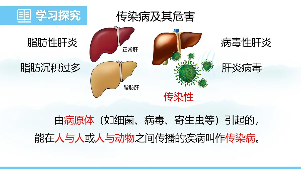人教版（2024）八年级生物上册课件 第四单元 第七章 第一节 传染病及其预防第4页