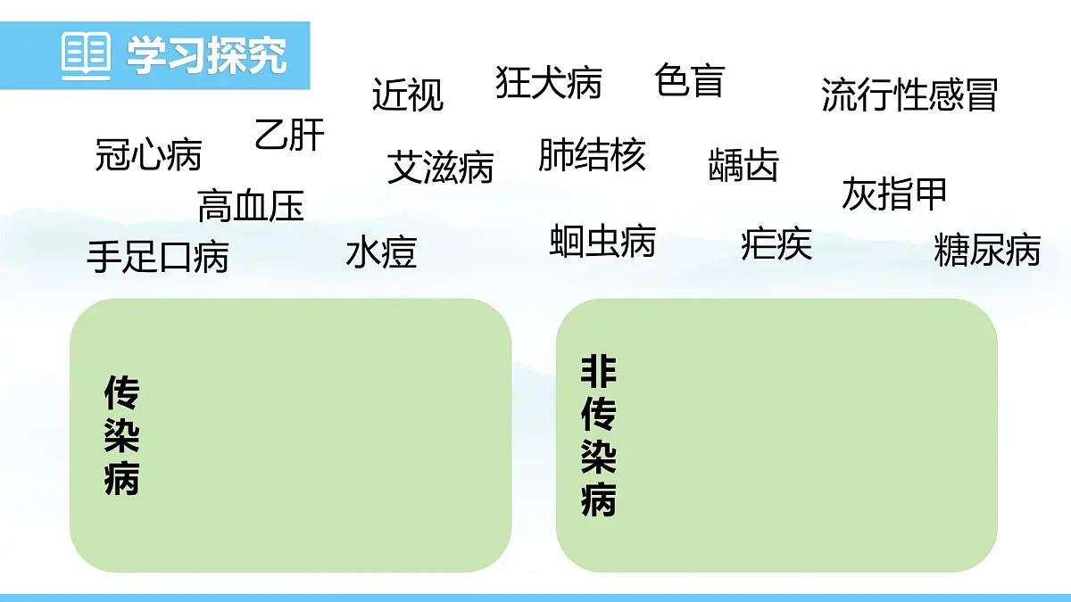 人教版（2024）八年级生物上册课件 第四单元 第七章 第一节 传染病及其预防第5页