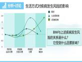 人教版（2024）八年級(jí)生物上冊(cè)課件 第四單元 第七章 第四節(jié) 選擇健康的生活方式