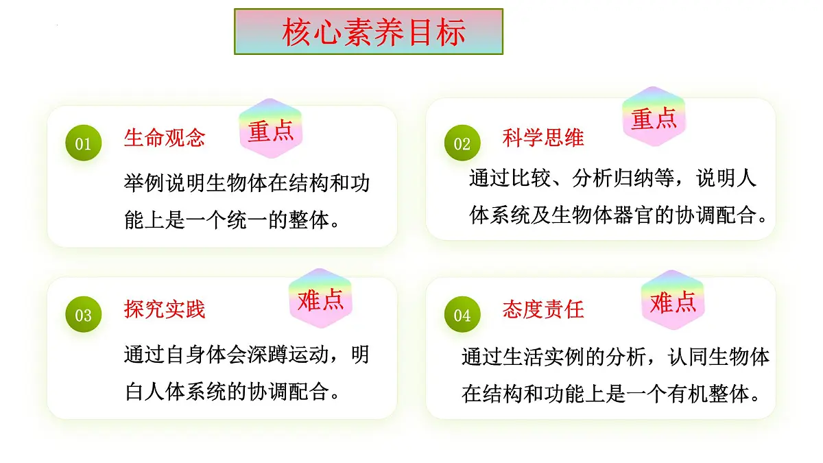 1.2.4+生物体+课件-2025-2026学年冀少版生物七年级上册第2页