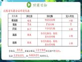 【新教材核心素養(yǎng)】濟(jì)南版生物八年級(jí)上冊(cè)5.1.2《消化和吸收是消化系統(tǒng)的主要功能》第2課時(shí)（教學(xué)課件+教學(xué)設(shè)計(jì)）