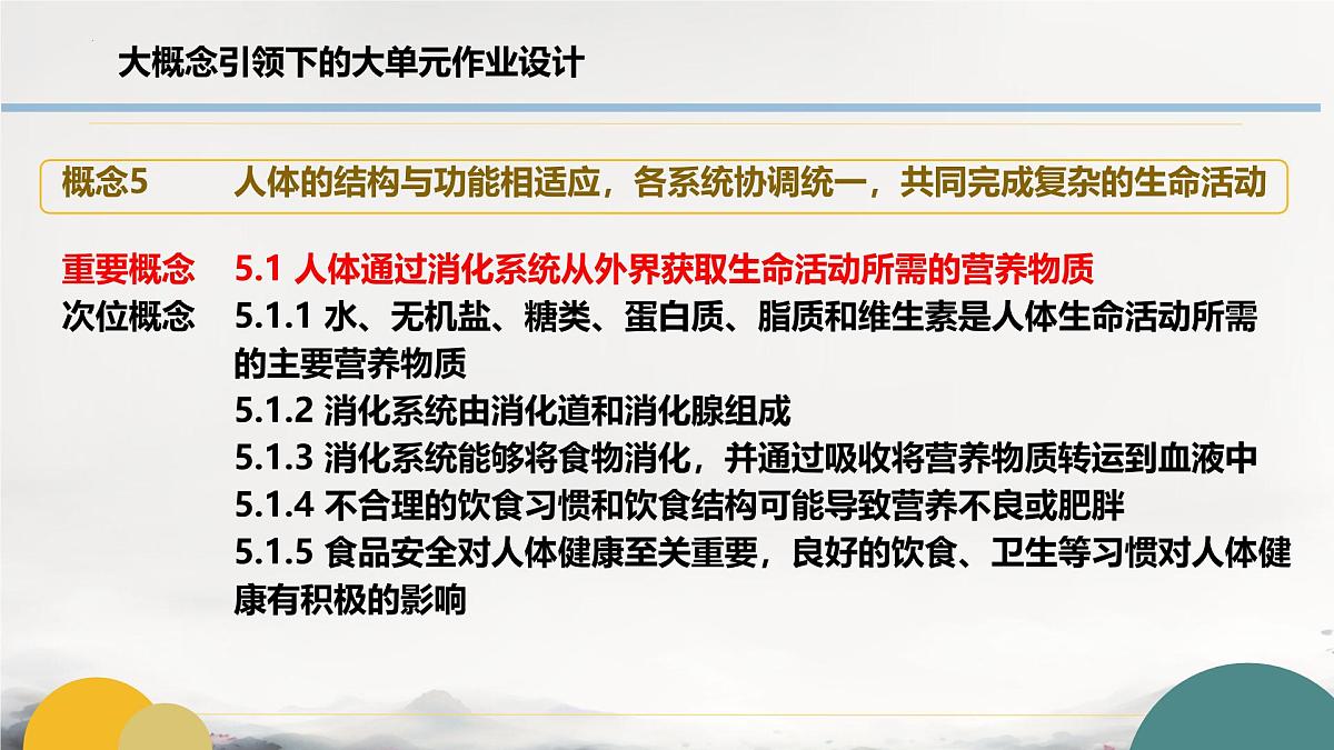 初中 生物 冀少版（2024） 七下生物期末复习（一）课件第2页