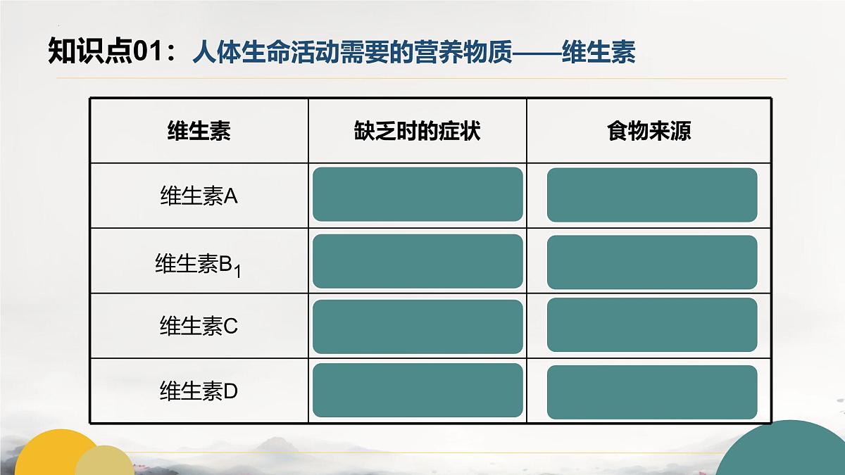 初中 生物 冀少版（2024） 七下生物期末复习（一）课件第7页