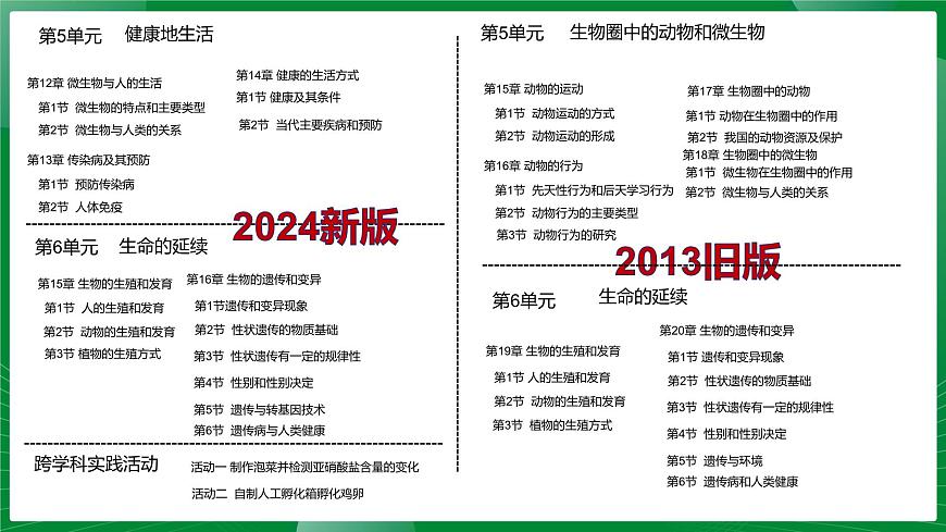 八年级生物上册新教材解读课件（北师大版2024）第5页