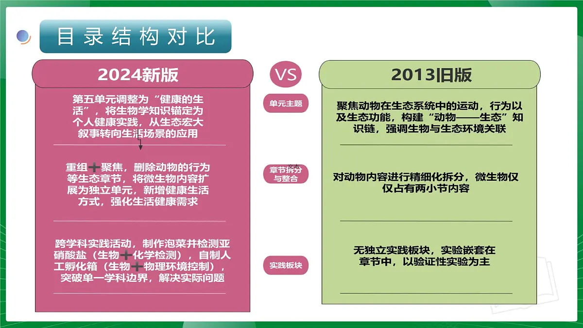 八年级生物上册新教材解读课件（北师大版2024）第6页