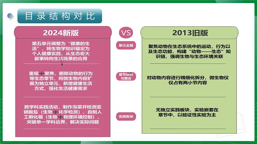 八年级生物上册新教材解读课件（北师大版2024）第6页