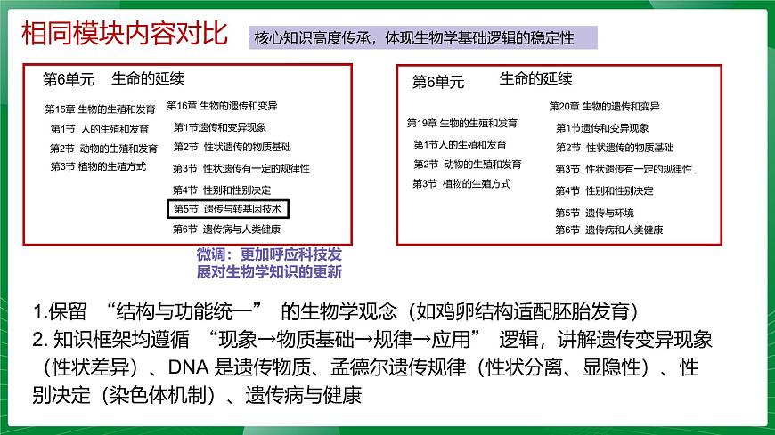 八年级生物上册新教材解读课件（北师大版2024）第7页