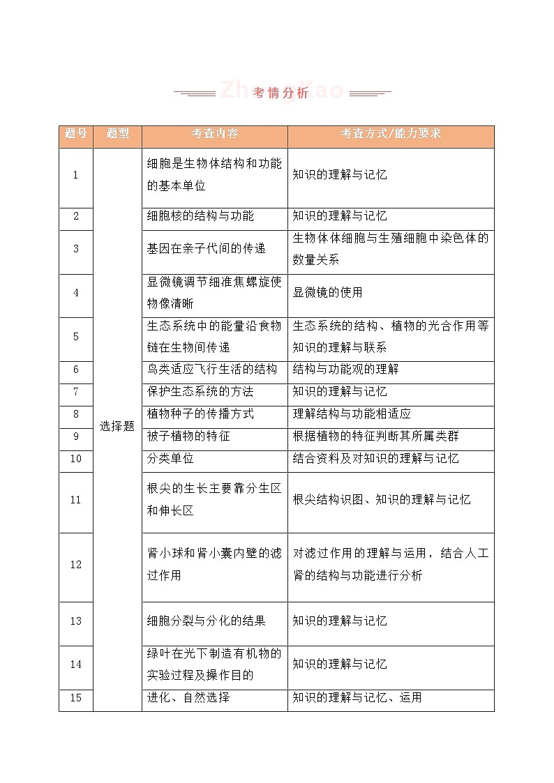 2025年中考生物真题完全解读（山西卷）第3页