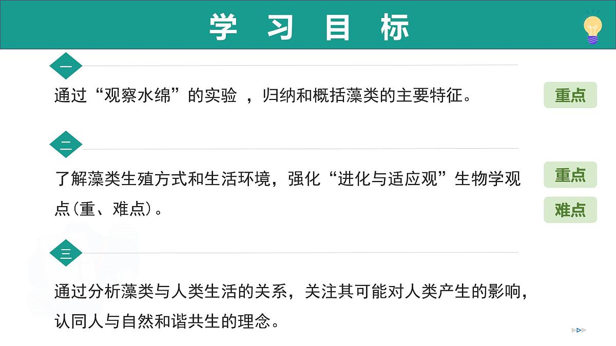 2.1.1 藻类、苔藓植物和蕨类植物能用孢子繁殖后代 第1课时（教学课件）-2025-2026学年七年级生物上册（济南版2024）第4页