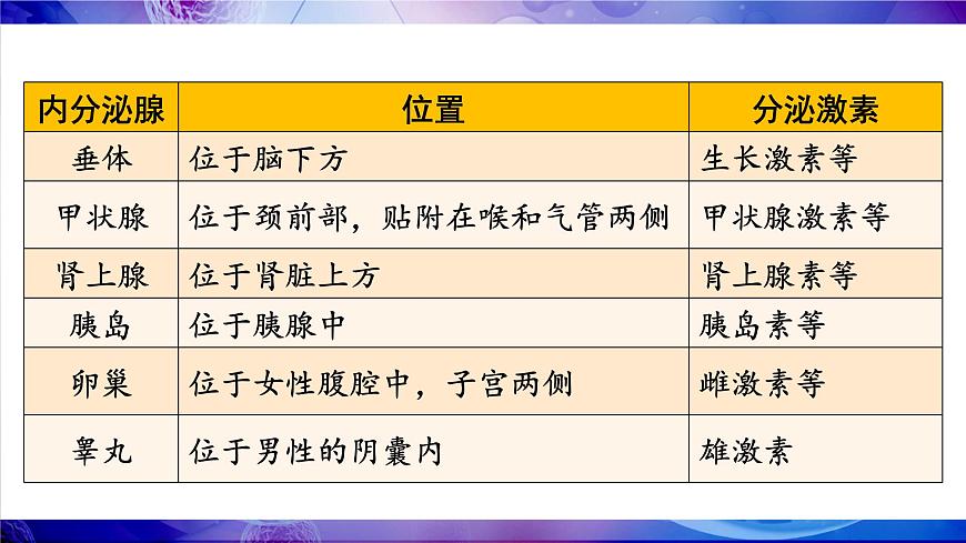 第四节 激素调节第8页