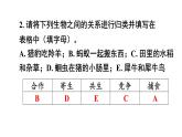 人教版生物八年級上冊第五單元 生物與環(huán)境單元復習  課件