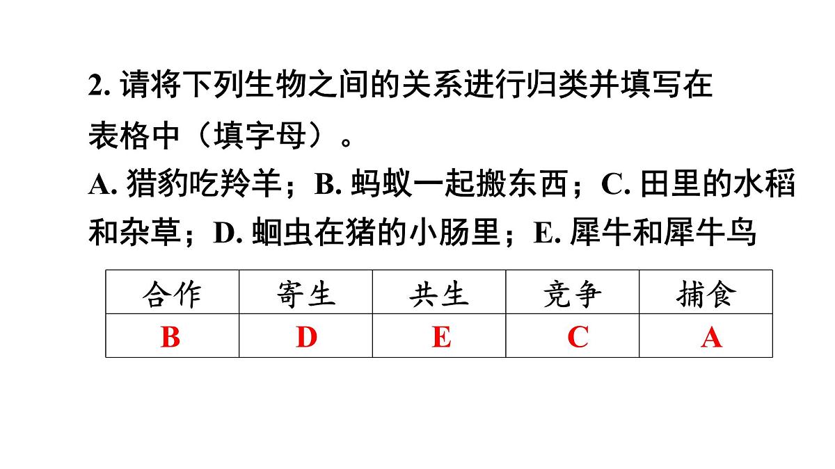 人教版生物八年级上册第五单元 生物与环境单元复习  课件第5页