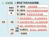 第四單元 人體生理與健康（二） 單元小結（課件）2025-2026學年人教版八年級生物上冊