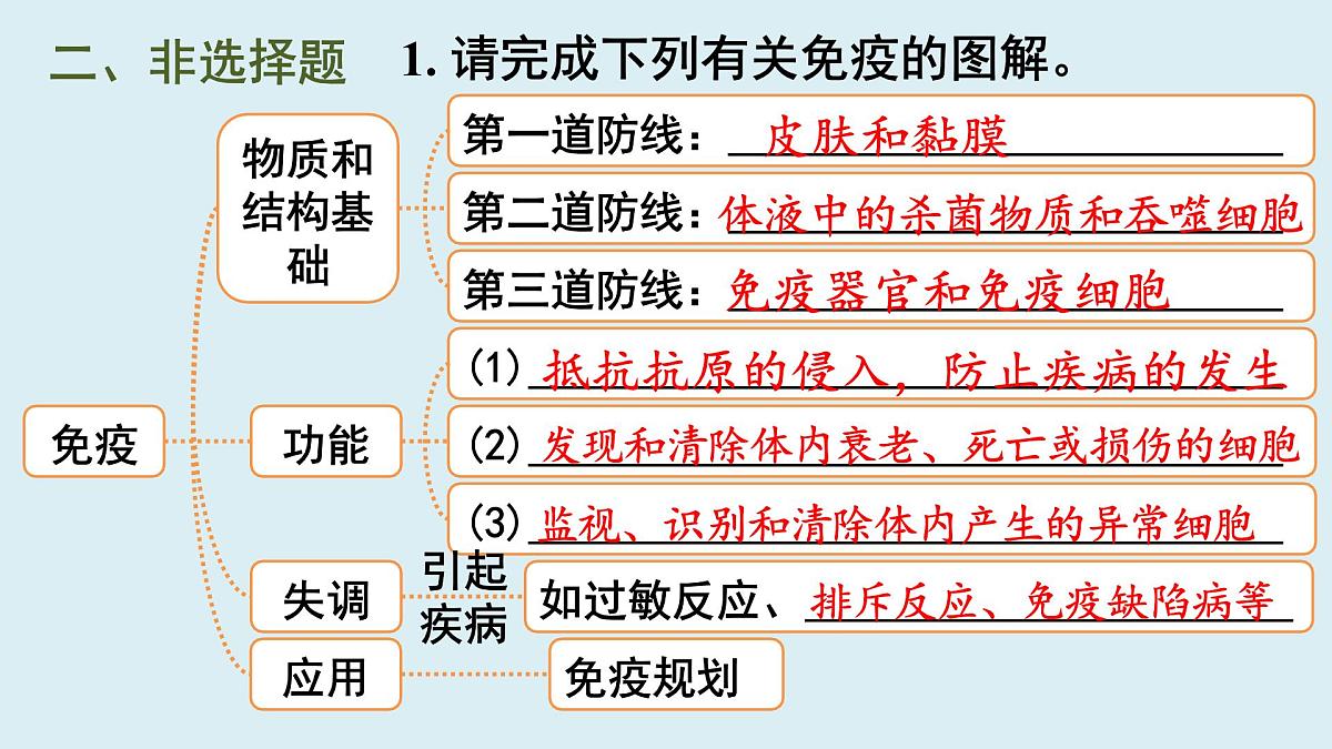 复习与提高第4页