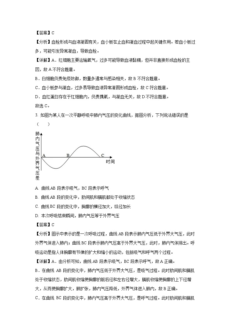 河南省商丘市拓城县2024-2025学年七年级下学期期末生物试卷（解析版）第2页