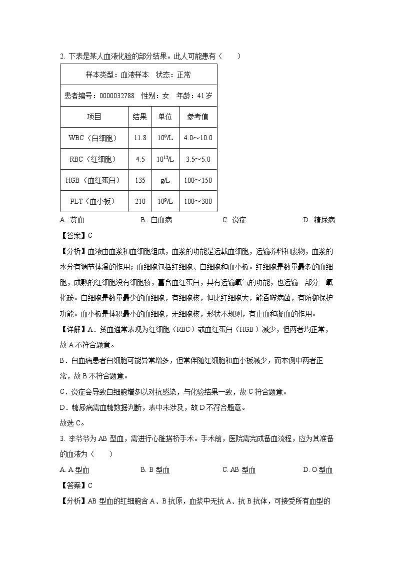北京市朝阳区2024-2025学年七年级下学期期末生物试卷（解析版）第2页