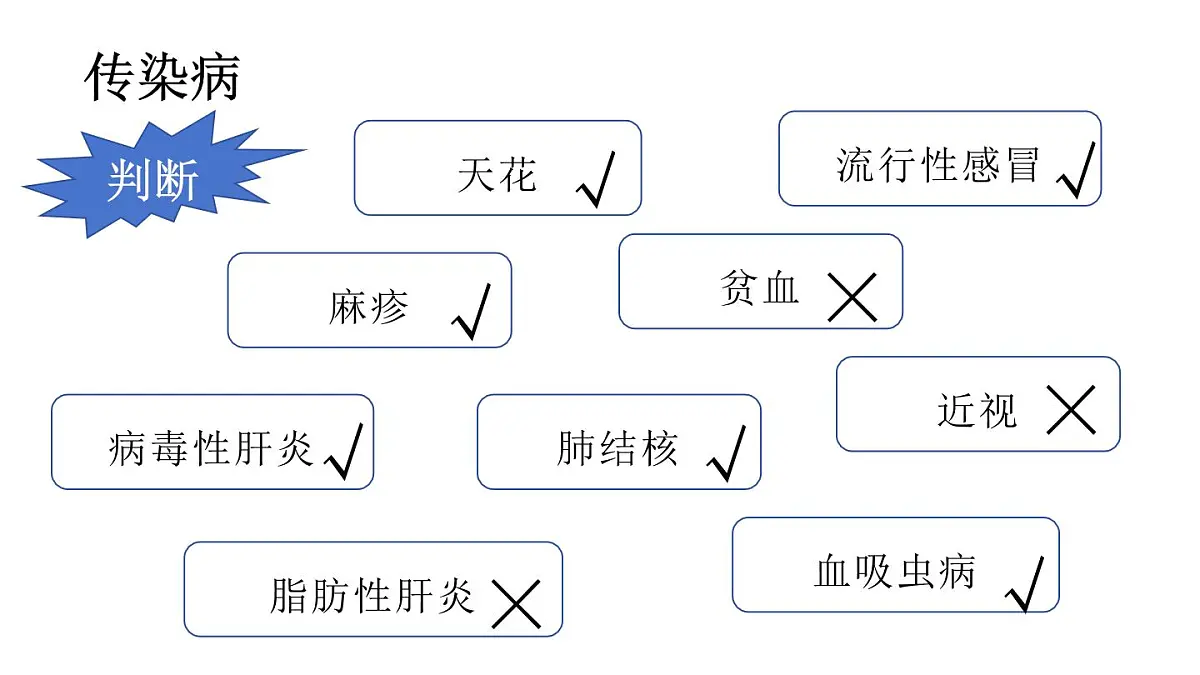 4.7.1传染病及其预防（课件）2025-2026学年人教版八年级生物上册第4页