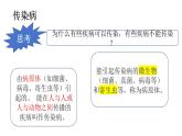 4.7.1傳染病及其預(yù)防（課件）2025-2026學(xué)年人教版八年級(jí)生物上冊(cè)